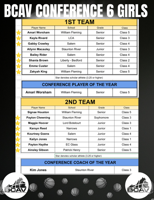 Basketball Coaches Association of Virginia (BCAV) tweet media