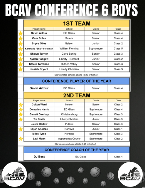 Basketball Coaches Association of Virginia (BCAV) tweet media