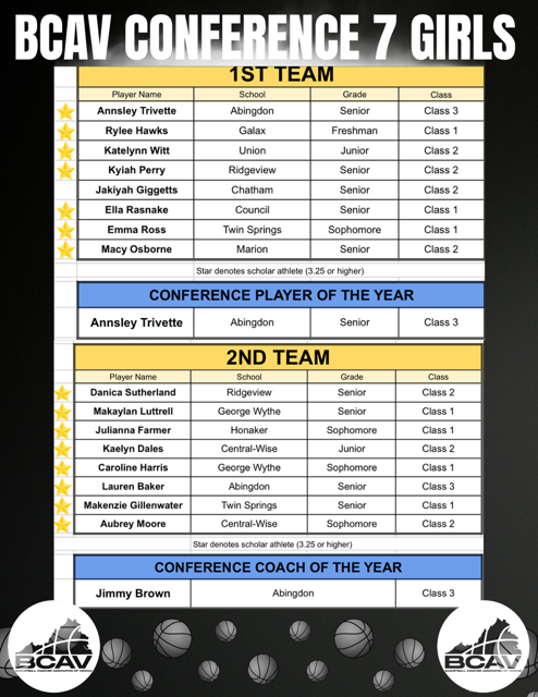 Basketball Coaches Association of Virginia (BCAV) tweet media