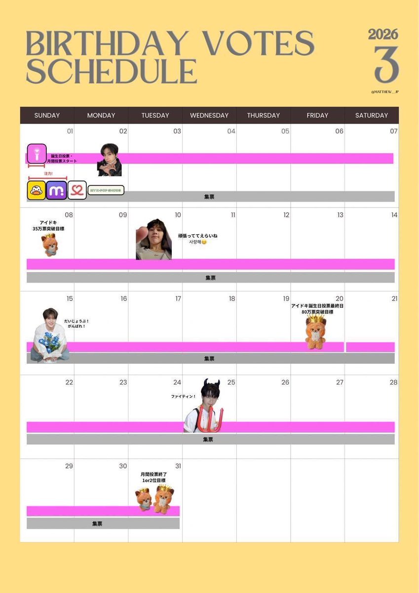 🧡3/17 TODO

◆センイル集票 
・アイドキ
現在27万🚨
残り3日、8万票が必要です⚠️
複アカでご参加ください🙇‍♀️

・DUCKAD、mubeatも集票

・MY KPOP SHOWS
現在33.46%
mykpopshows.com/my-idol-suppor…

◆OST
「오늘은 그냥 GO」がリリース🎵
たくさん回して行きましょう！

・MV
youtu.be/pFKNeC5-MiM?si…