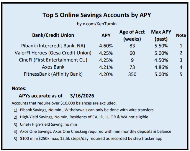 Ken Tumin tweet media