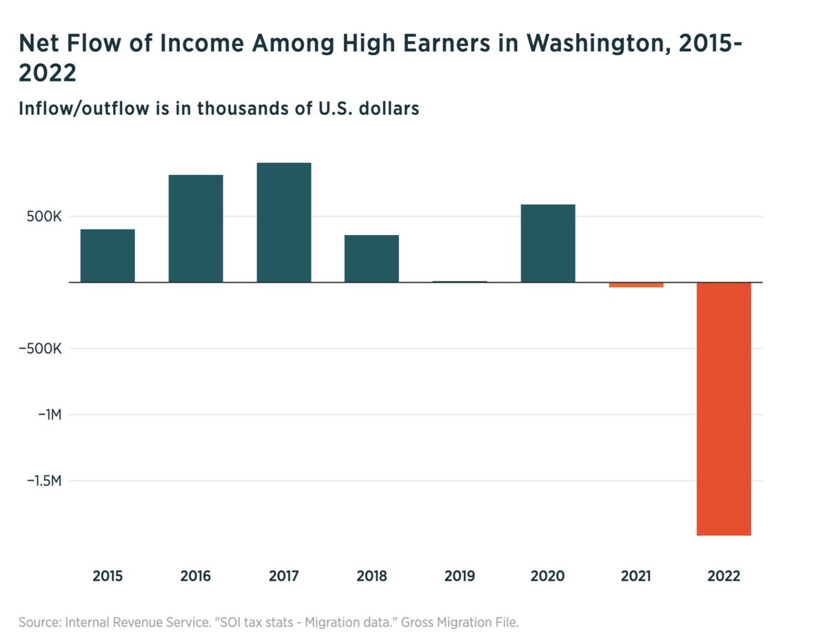 Richard Hanania tweet media