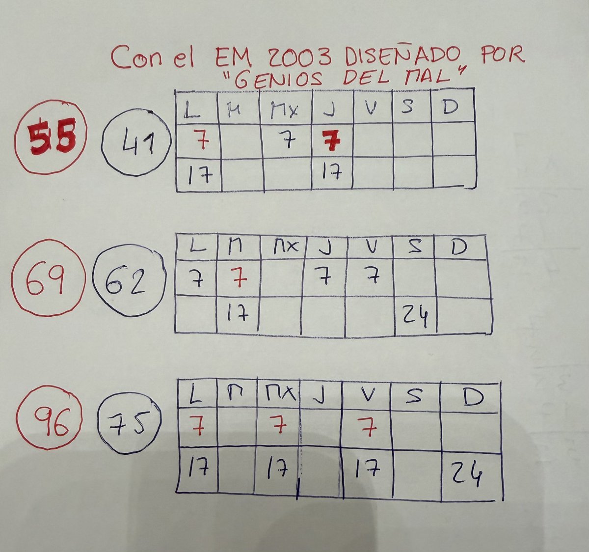 Angela Hernández Puente 👩🏽‍⚕️ tweet media