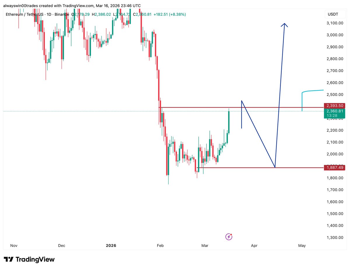 Always win tweet media