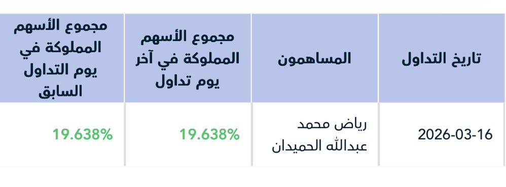 ابو راشد tweet media