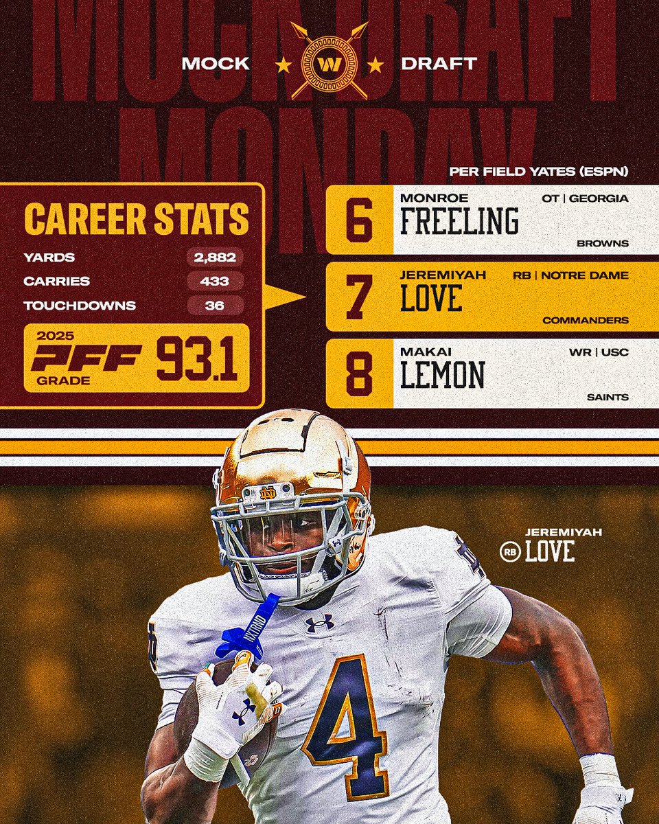 Washington Commanders tweet media