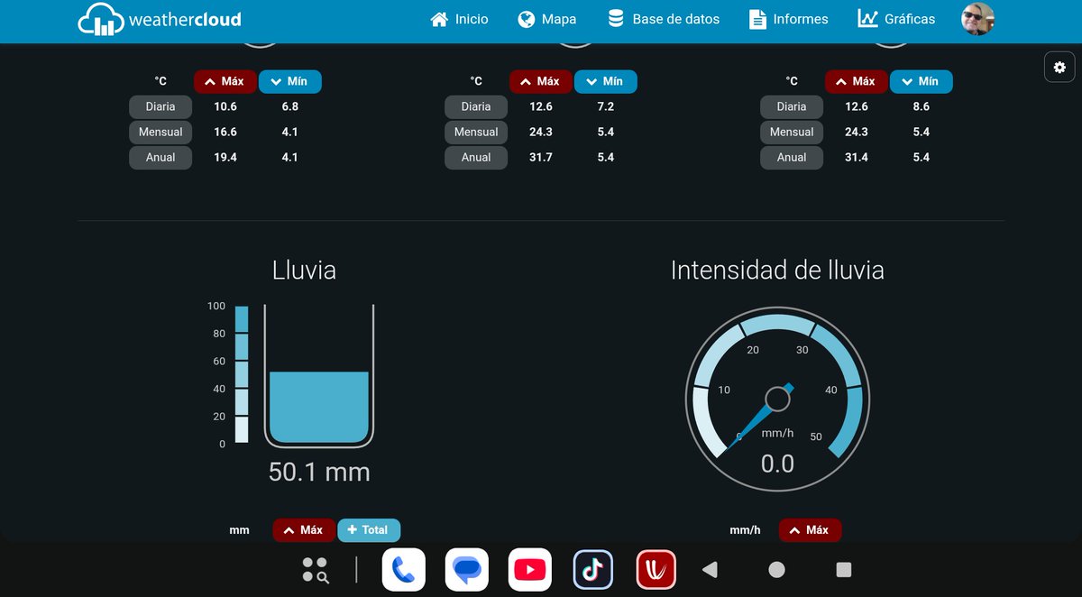 Según mi estación meteorológica en Puerto montt cayeron hoy lunes 16 de marzo una no despreciable cantidad de lluvia de 50.1 mm vamos muy bien con más de 350 mm de agua caída hasta la fecha , Saludos chicos de Twitter