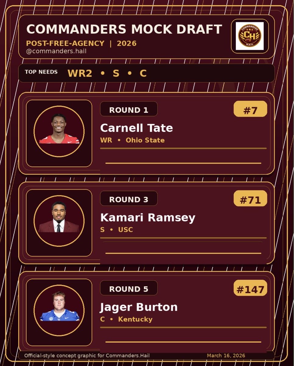 Commanders.Hail tweet media