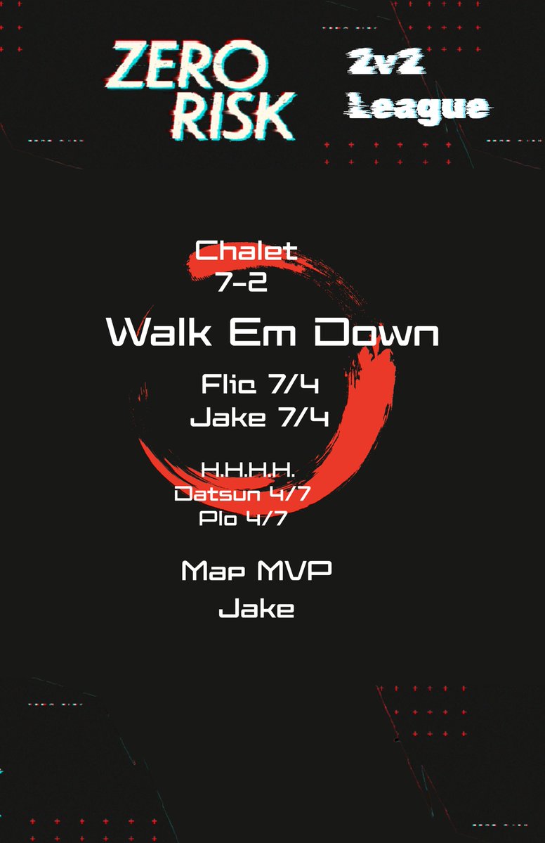 Zero Risk tweet media