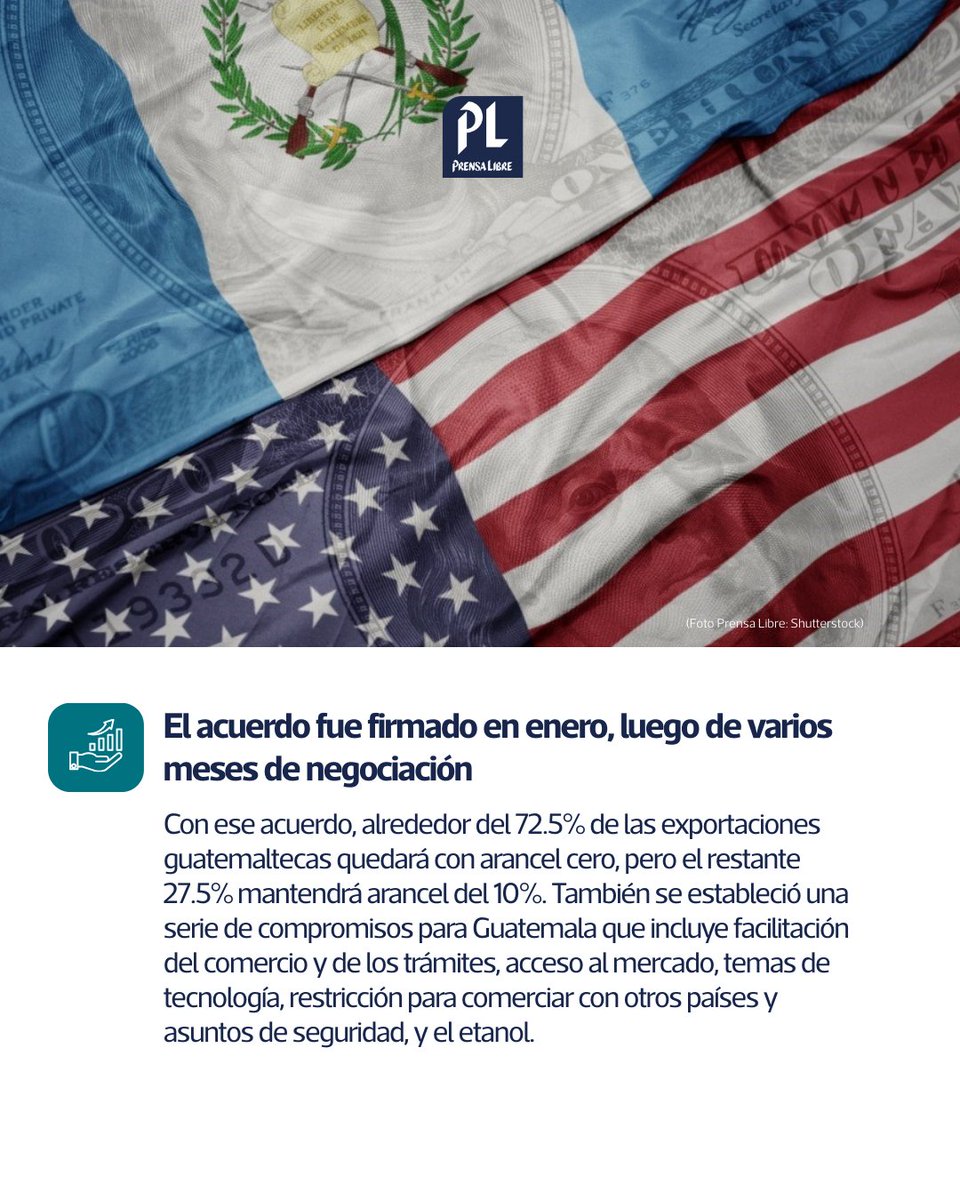 prensa_libre's tweet photo. Para estar #Actualizado 🇬🇹🇺🇸 Gobierno de Guatemala ratifica acuerdo comercial con Estados Unidos, la entrada en vigencia dependerá de que Washington concluya sus procesos. 

Manténgase informado en Prensa Libre🔗 https://t.co/geFEKorVs0 https://t.co/P21AZWGSyh
