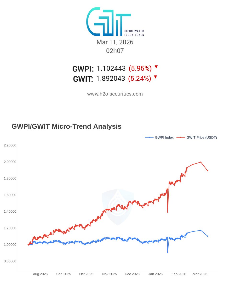 H2O Securities tweet media