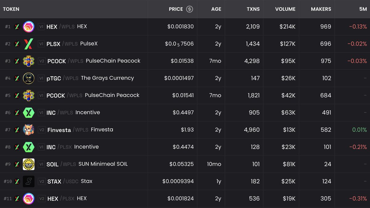 PulseChainStats.com | PulseChain Stats & Portfolio tweet media
