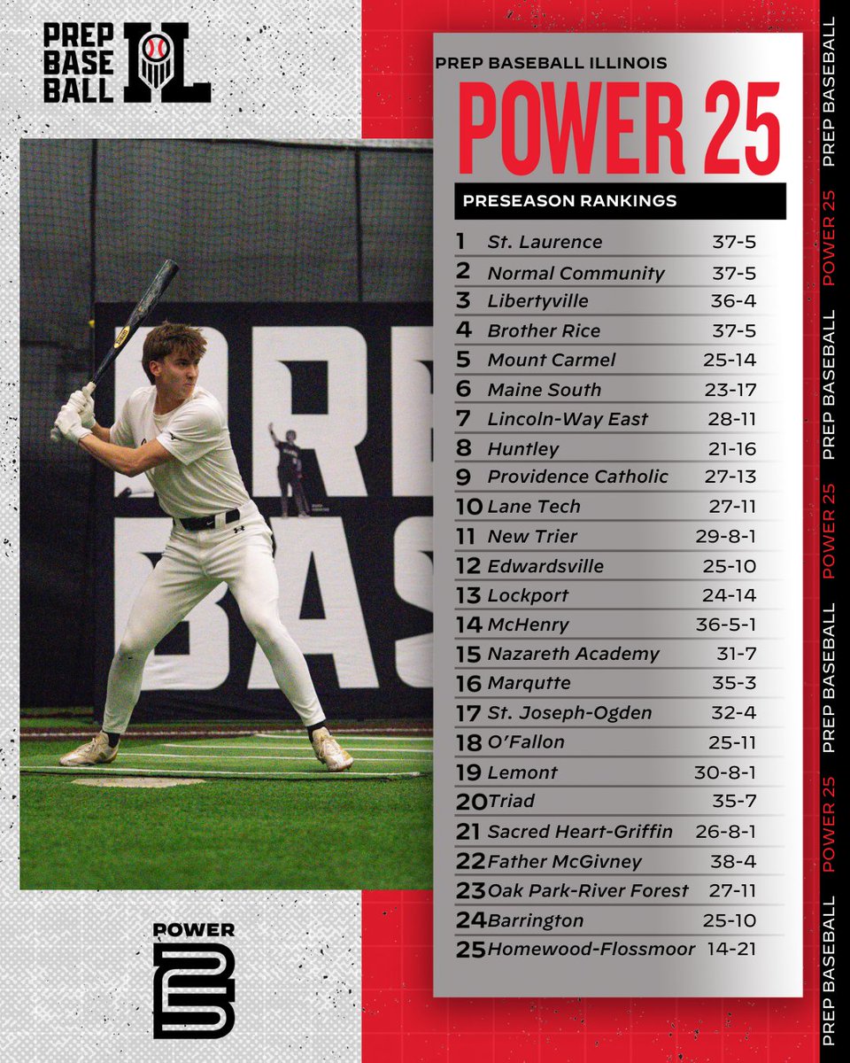 Prep Baseball Illinois tweet media