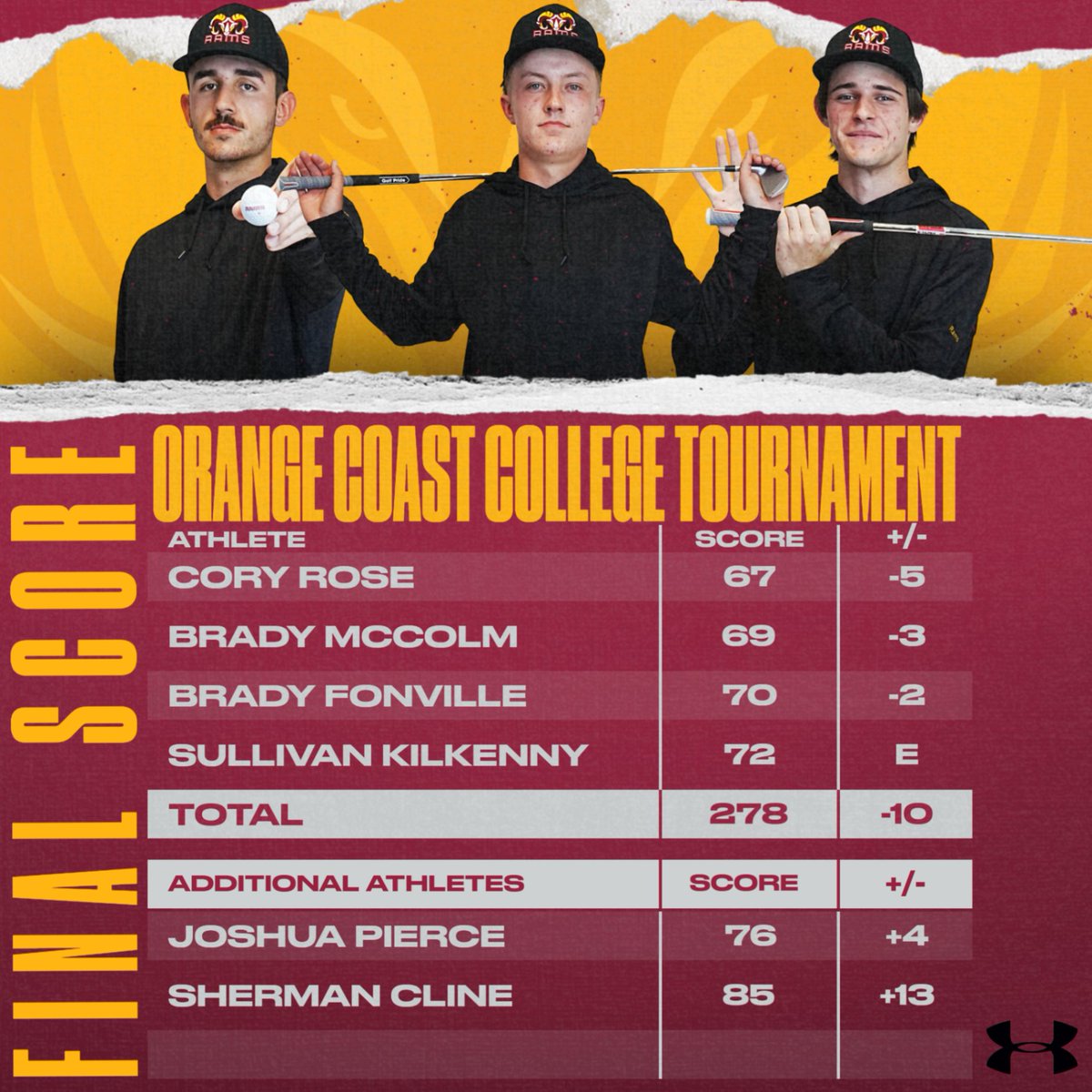 VVC Athletics tweet media