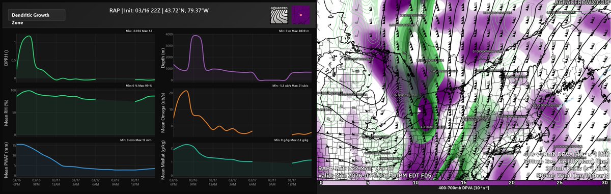 Forecast Office Toronto tweet media