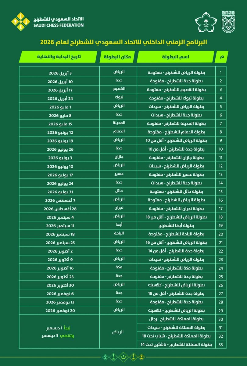 جريدة الرياض - رياضة tweet media