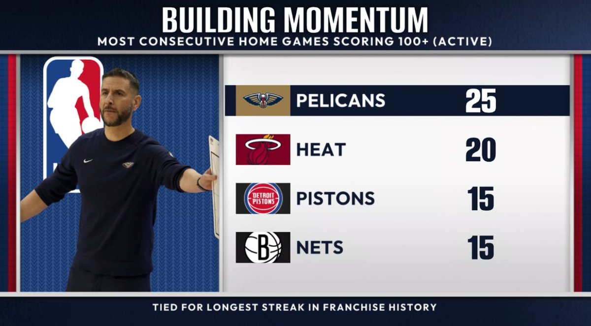 Pelicans Film Room tweet media