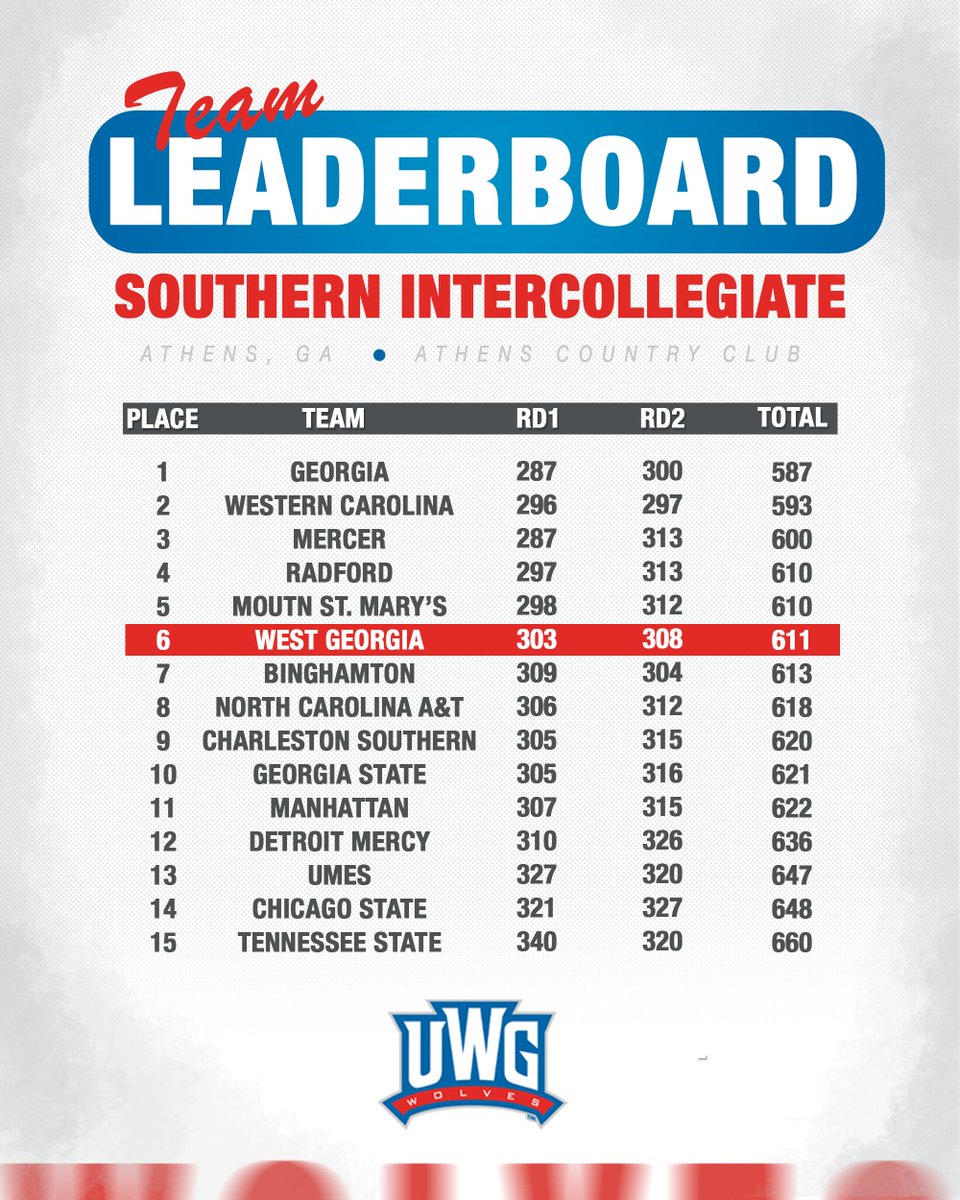UWG Men's Golf tweet media
