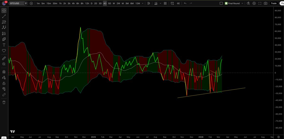 Leveraged Labs tweet media