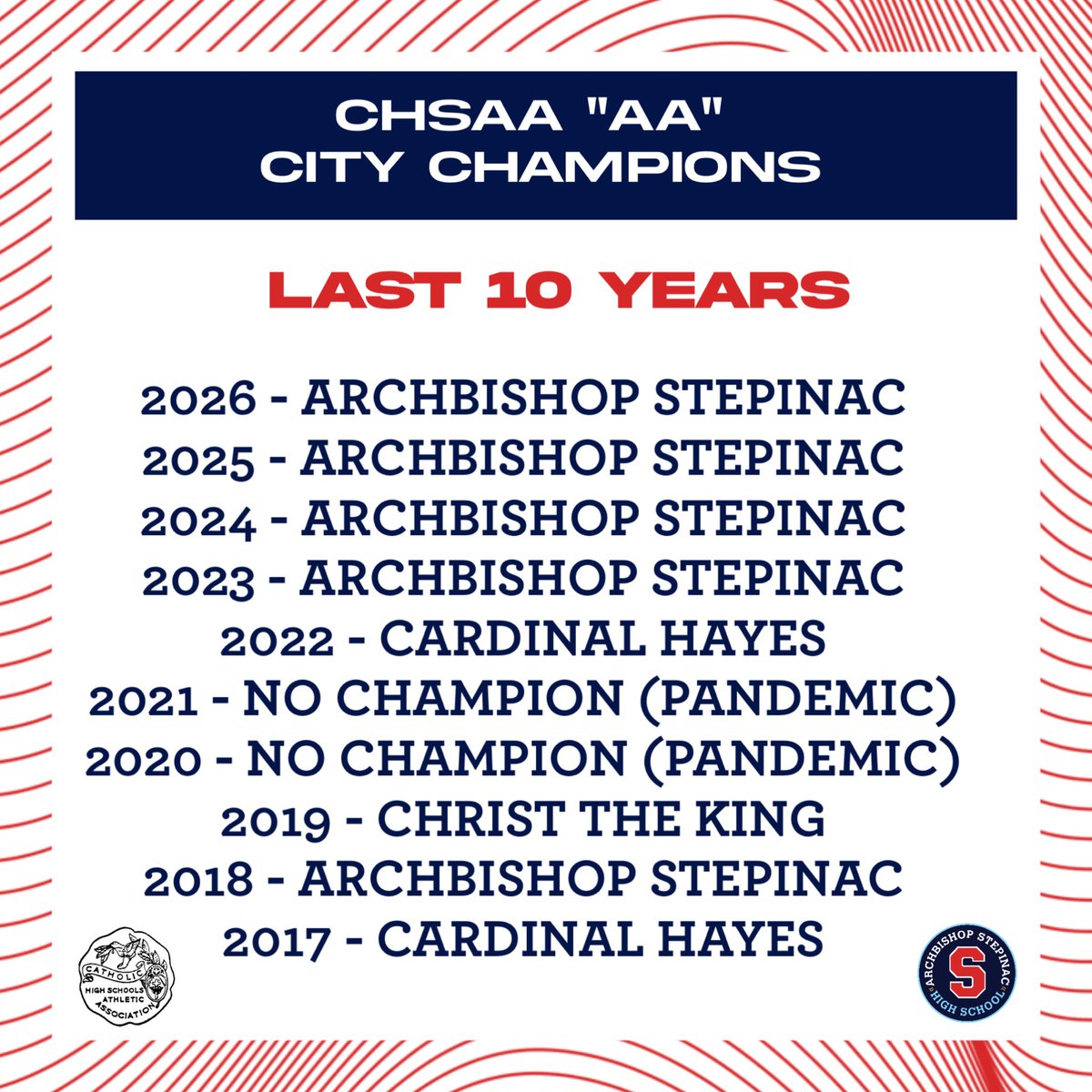 Stepinac Basketball tweet media