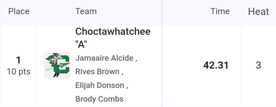 Frank Beasley tweet media