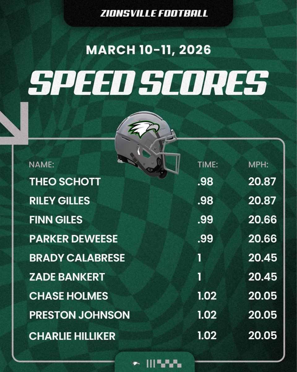 Zionsville Football tweet media