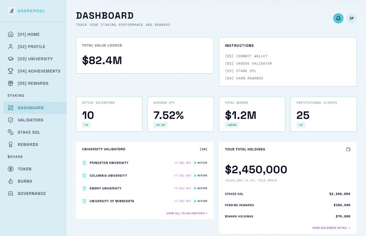 SharkPool tweet media