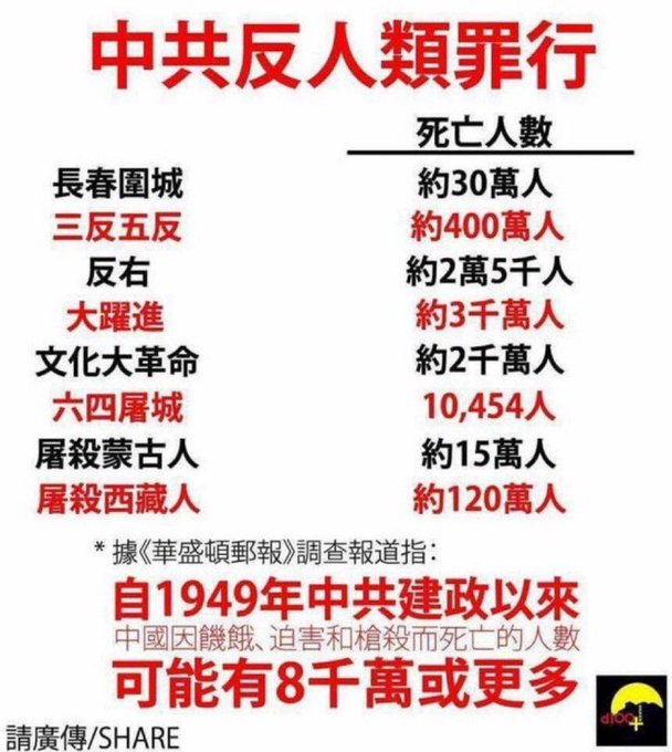 這就是事實，大陸愚蠢至極的共狗，認清了再來說話，不要一天到晚吠吠叫