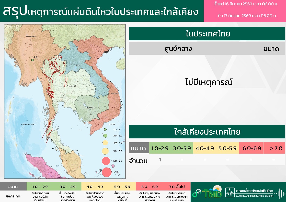 รายงานแผ่นดินไหว tweet media