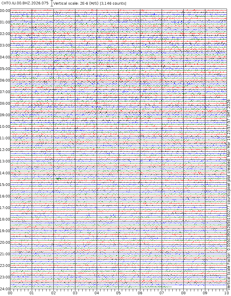 รายงานแผ่นดินไหว tweet media