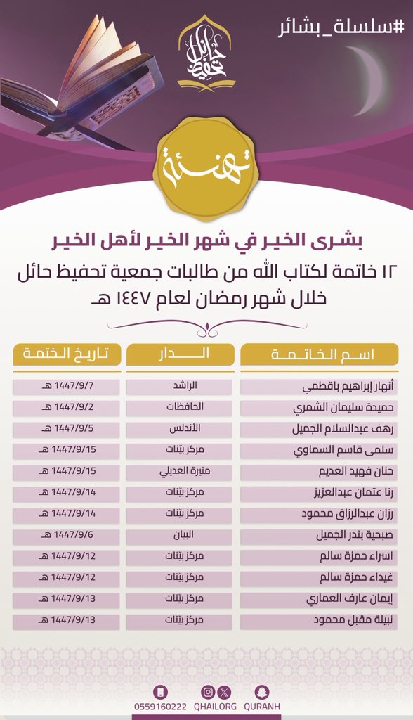 جمعية تحفيظ حائل tweet media