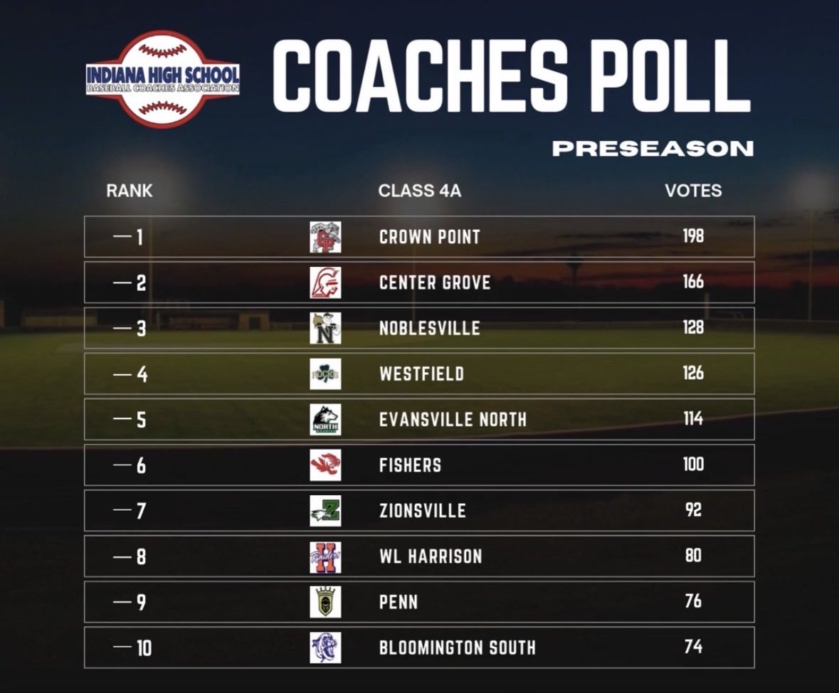 Harrison Baseball tweet media