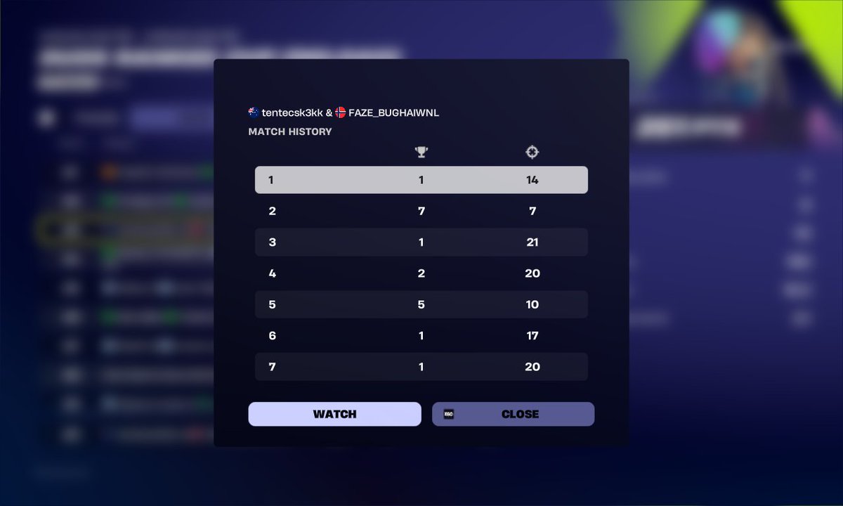 rulamon's tweet photo. TOP 3 ELITE RELOAD ft. @txntecs7 BIG NT: @DediezFN @FishyL2r2 @truenouk vouch @ricky_martin @Martinpdisalvo @NickyJamPR https://t.co/uXTzggwF92