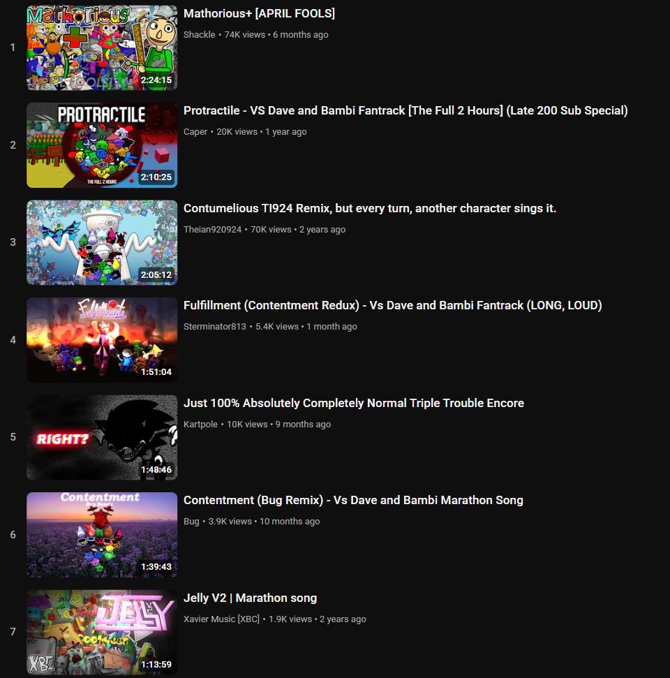 FNF songs, especially Abnormal, must've completely altered my brain chemistry or something, considering how much it has screwed with what I'd normally listen to.

I mainly listen to FNF Marathon Songs now for some reason????????
Like look at my playlist bro what is this😭😭😭😭😭