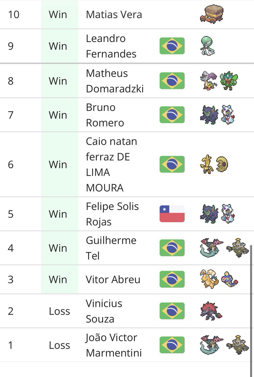 Austin Charles 🔜 Orlando 🌴 tweet media