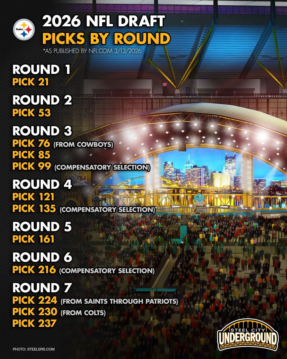 steelcityundrgr's tweet photo. After the Pittman deal, here’s where the Steelers stand in each round of the upcoming NFL Draft 🔁 https://t.co/1DRTEcNJUl