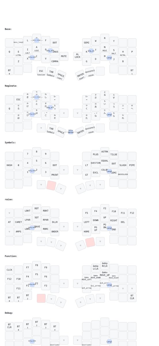 ふるご tweet media