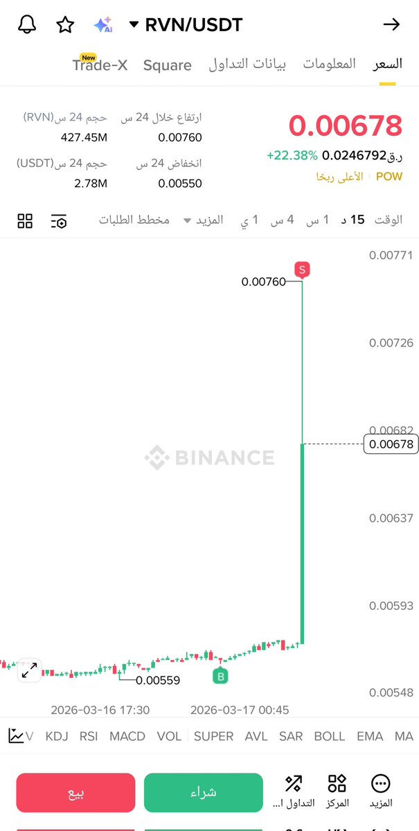 Crypto Whale ᴾʳᵒ tweet media