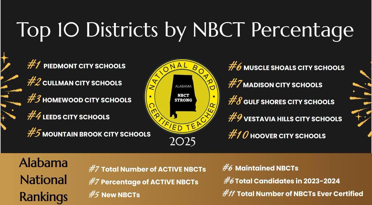 Piedmont Elementary School tweet media