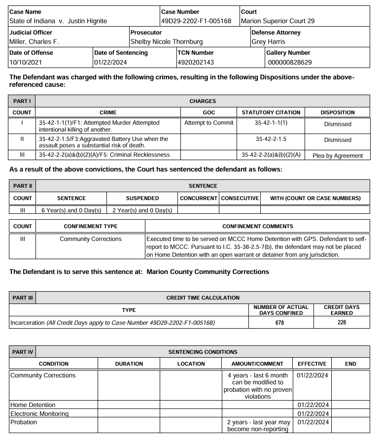 Indy_reporter_'s tweet photo. Justin Hignite was the one that died last night but back in 2021 he was charged with 
1)Attempted Murder
2) Aggravated Battery
3)Criminal Recklessness

Want to know how that turned out?

Attempted murder? Dropped. 
Aggravated battery? Dropped.

Plead down to “criminal recklessness” thanks to a Ryan Mears plea deal, gets 6 years… and serves it on home detention with GPS.

Nearly 2 years already credited, rest is basically probation.

https://t.co/oyubMEh4XF