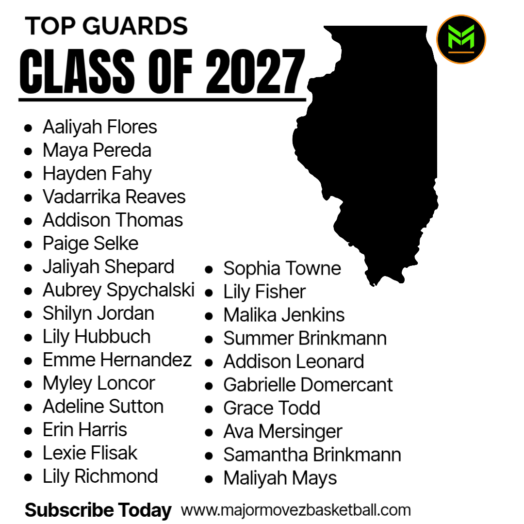 Major Movez Basketball Review #MMBR tweet media