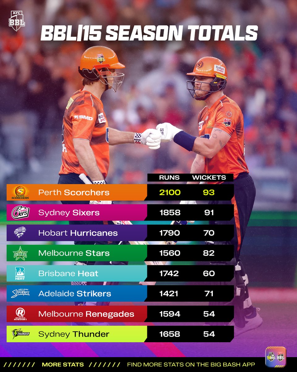 KFC Big Bash League tweet media