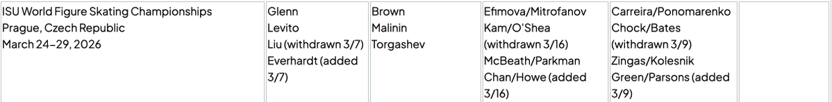 FigureSkatersOnline tweet media