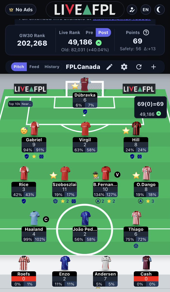 CanadaFpl's tweet photo. Finally a green and into the top 50k. Man imagine if I went safe and captained Bruno. Setup well for GW31 barring any injuries. #FPL #GW30 #GW31 #premierleague https://t.co/FPa95KsPed