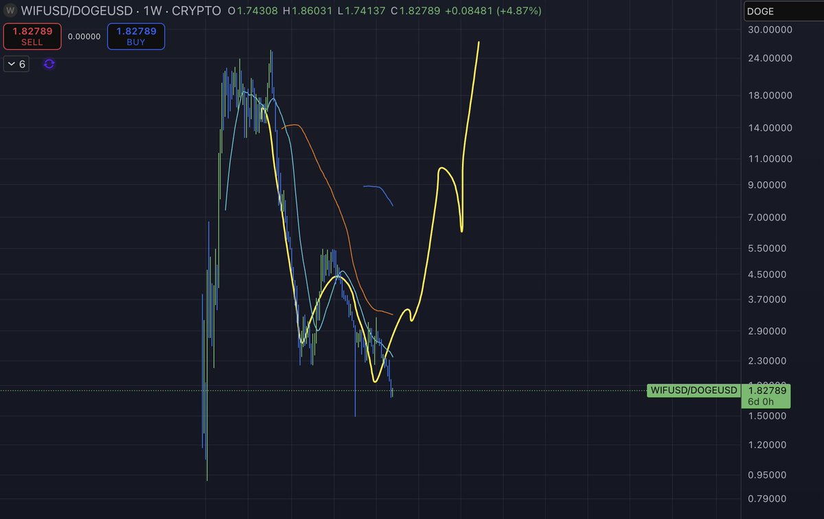 Chartist Extraordinaire (wif guy) tweet media
