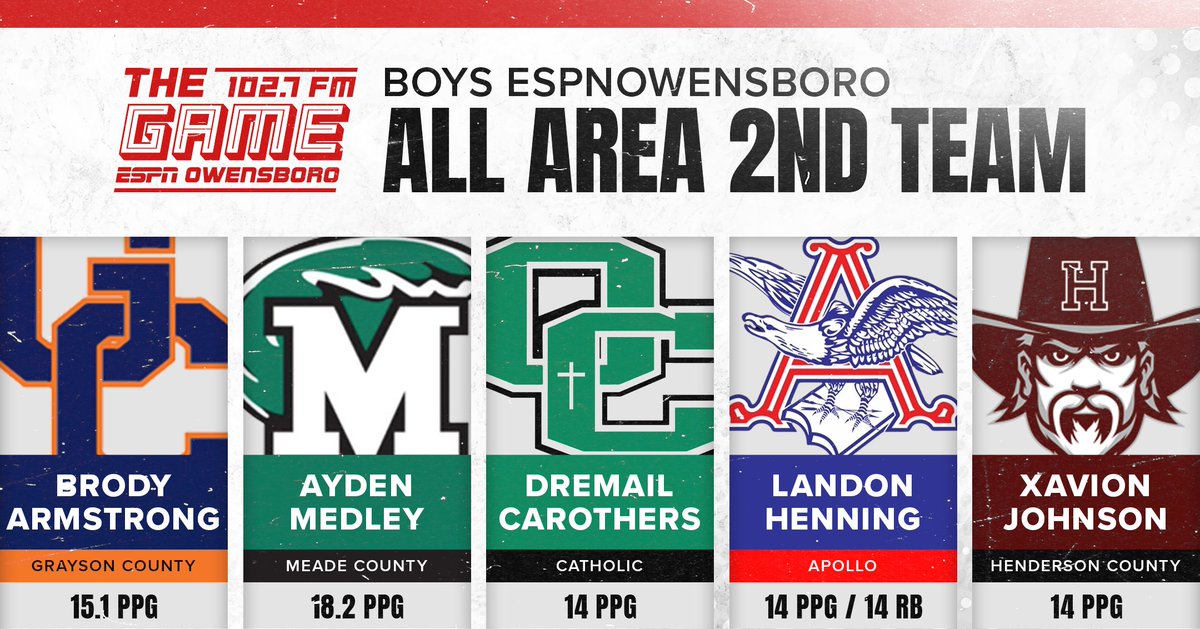 102.7 The Game ESPN Owensboro tweet media