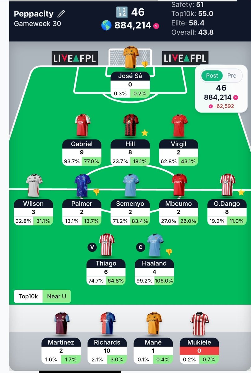 FPL Mind tweet media