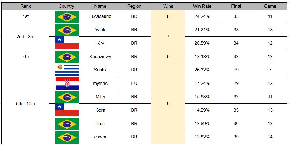 Consolepedia by Rz tweet media