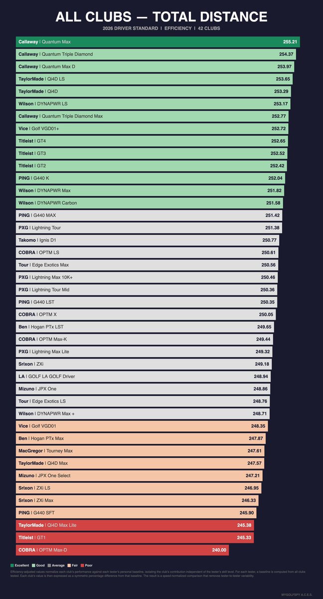 MYGOLFSPY tweet media