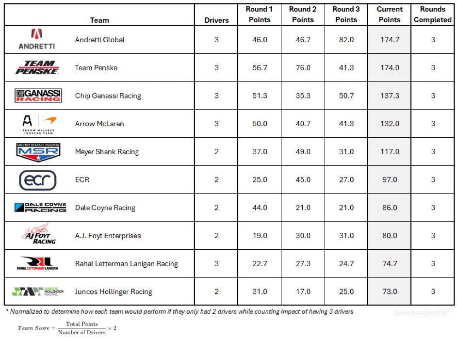Michael J Smith tweet media